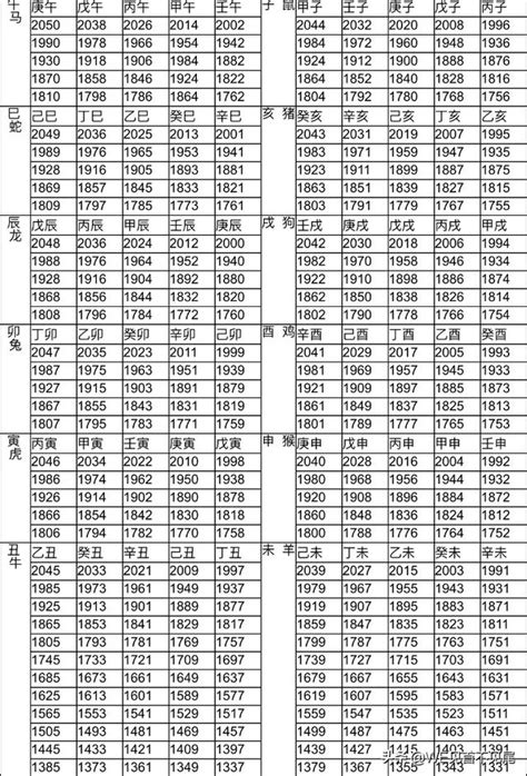 91年是什麼年|12生肖對照表最完整版本！告訴你生肖紀年：出生年份。